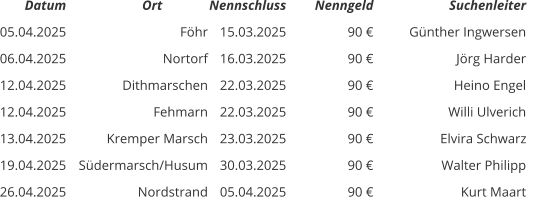Datum           Ort Nennschluss Nenngeld   Suchenleiter 05.04.2025 Föhr 15.03.2025 90 € Günther Ingwersen 06.04.2025 Nortorf 16.03.2025 90 € Jörg Harder 12.04.2025 Dithmarschen 22.03.2025 90 € Heino Engel 12.04.2025 Fehmarn 22.03.2025 90 € Willi Ulverich 13.04.2025 Kremper Marsch 23.03.2025 90 € Elvira Schwarz      19.04.2025 Südermarsch/Husum 30.03.2025 90 € Walter Philipp 26.04.2025 Nordstrand 05.04.2025 90 € Kurt Maart