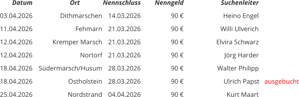 Datum           Ort Nennschluss Nenngeld   Suchenleiter 03.04.2026 Dithmarschen 14.03.2026 90 € Heino Engel 11.04.2026 Fehmarn 21.03.2026 90 € Willi Ulverich 12.04.2026 Kremper Marsch 21.03.2026 90 € Elvira Schwarz 12.04.2026 Nortorf 21.03.2026 90 € Jörg Harder 18.04.2026 Südermarsch/Husum 28.03.2026 90 € Walter Philipp      18.04.2026 Ostholstein 28.03.2026 90 € Ulrich Papst   ausgebucht 25.04.2026 Nordstrand 04.04.2026 90 € Kurt Maart